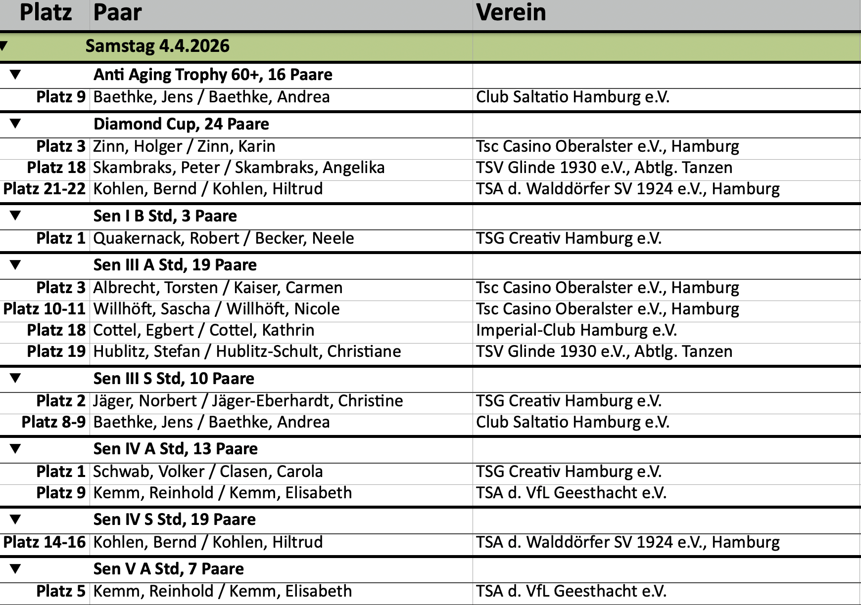 2026 OstseeTanzt Ergebnisse Sa